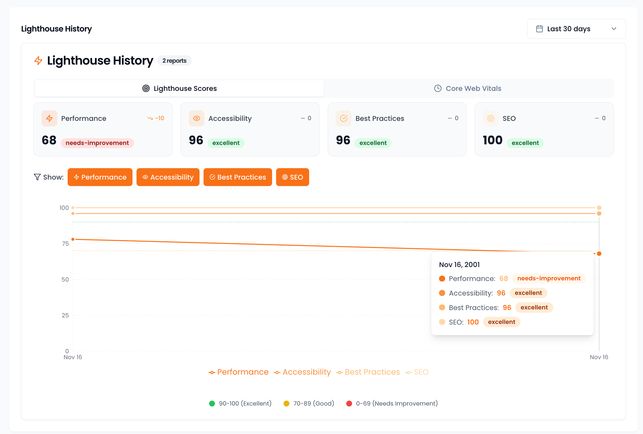 light house report screenshot